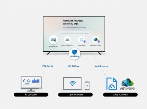 Samsung-Remote-Access