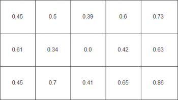 Farbhomogenität beim weißen Testbild mit aktivierter Gleichförmigkeitskorrektur