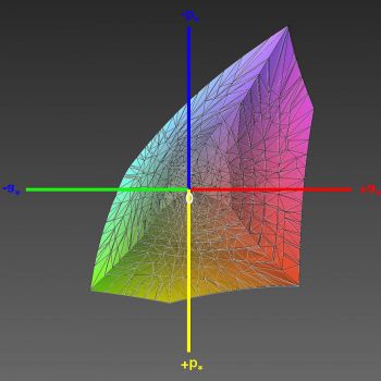Abdeckung des sRGB-Farbraums nach HKL, 3D-Schnitt 1