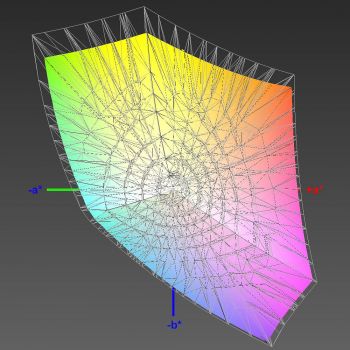 Abdeckung des sRGB-Farbraums im Werksmodus, 3D-Schnitt 2