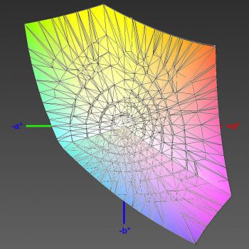 Abdeckung des sRGB-Farbraums nach HKL, 3D-Schnitt 2