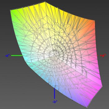 Abdeckung des sRGB-Farbraums im sRGB-Modus, 3D-Schnitt 2