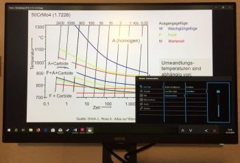 Diagramm mit Grünfilter 10