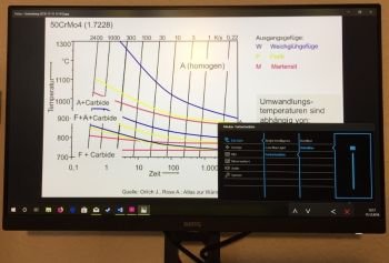 Diagramm mit Grünfilter 20