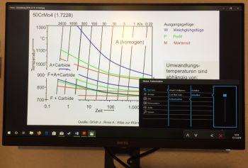 Diagramm mit Grünfilter 0
