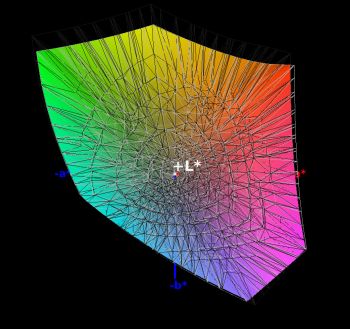 DCI-P3-RGB-Farbraumabdeckung, 3D-Schnitt 2