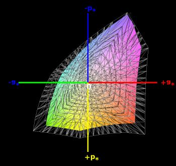 sRGB-Farbraumabdeckung, 3D-Schnitt 1