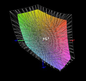sRGB-Farbraumabdeckung, 3D-Schnitt 2