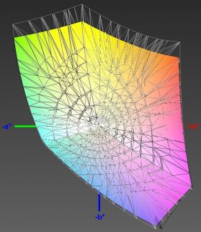 Abdeckung des sRGB-Farbraums, 3D-Schnitt 1