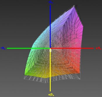 Abdeckung des sRGB-Farbraums, 3D-Schnitt 2