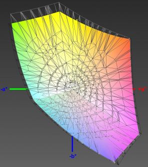 Abdeckung des sRGB-Farbraums, 3D-Schnitt 1
