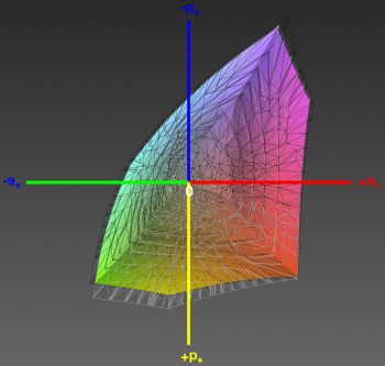 Abdeckung des sRGB-Farbraums, 3D-Schnitt 2