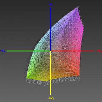 Abdeckung des sRGB-Farbraums, 3D-Schnitt 1