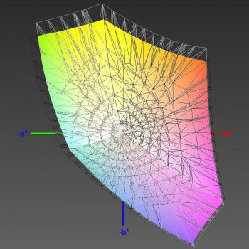 Abdeckung des sRGB-Farbraums, 3D-Schnitt 2