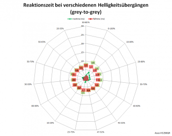 Netzdiagramm 165 Hz, „Trace Free“ 100