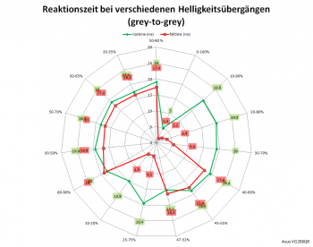 Netzdiagramm 60 Hz, "Trace Free" 0
