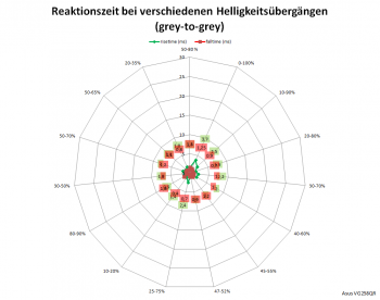 Netzdiagramm 60 Hz, "Trace Free" 100
