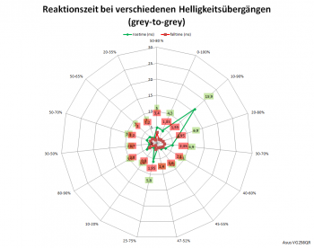 Netzdiagramm 60 Hz, "Trace Free" 60