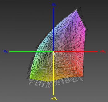 Abdeckung des sRGB-Farbraums, 3D-Schnitt 1