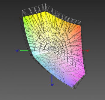 Abdeckung des sRGB-Farbraums, 3D-Schnitt 2