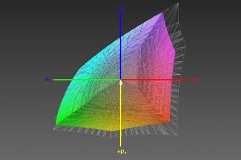 Abdeckung des Adobe-RGB-Farbraums, 3D-Schnitt 1