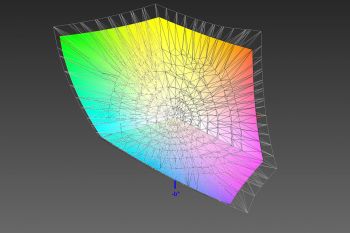 Abdeckung des Adobe-RGB-Farbraums, 3D-Schnitt 2
