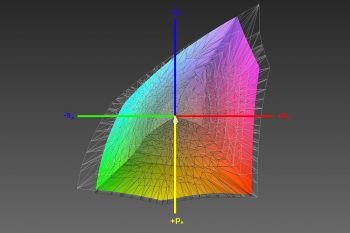 Abdeckung des DCI-P3-Farbraums, 3D-Schnitt 1