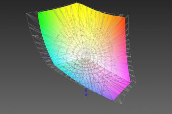 Abdeckung des DCI-P3-Farbraums, 3D-Schnitt 2