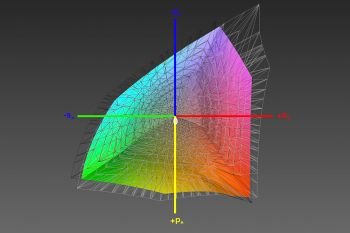 Abdeckung des ECI-RGB-v2-Farbraums, 3D-Schnitt 1