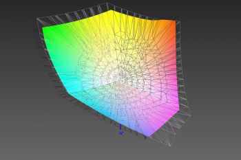 Abdeckung des ECI-RGB-v2-Farbraums, 3D-Schnitt 2