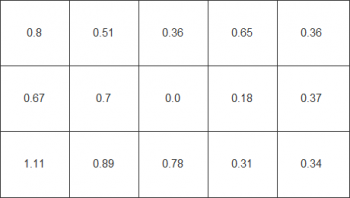 Farbhomogenität beim weißen Testbild