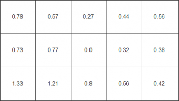 Farbhomogenität beim weißen Testbild