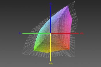 Abdeckung des sRGB-Farbraums, 3D-Schnitt 1