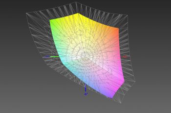Abdeckung des sRGB-Farbraums, 3D-Schnitt 2