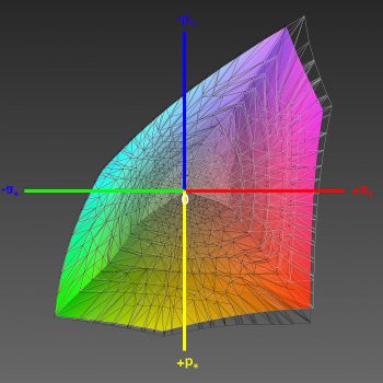 Abdeckung des DCI-P3-Farbraums, 3D-Schnitt 1