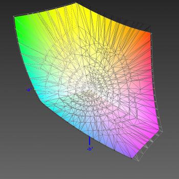 Abdeckung des DCI-P3-Farbraums, 3D-Schnitt 2