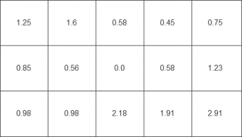 Farbhomogenität beim weißen Testbild