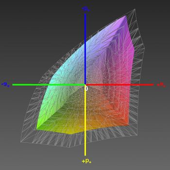 Abdeckung des sRGB-Farbraums, 3D-Schnitt 1