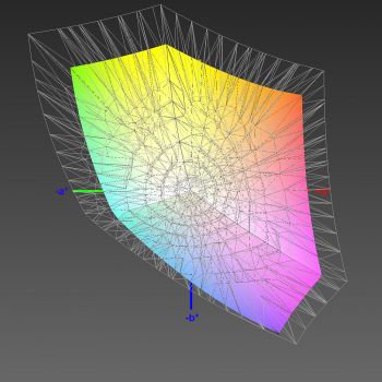 Abdeckung des sRGB-Farbraums, 3D-Schnitt 2