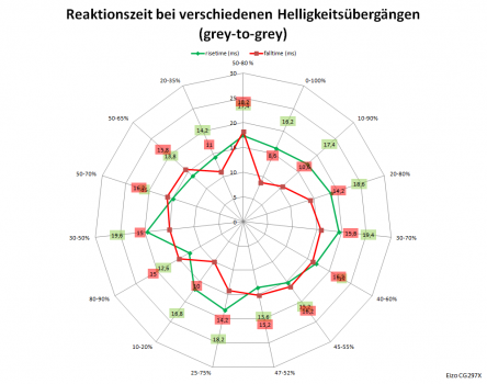Overdrive bei 60 Hz