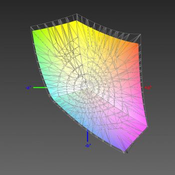 Abdeckung des sRGB-Farbraums, 3D-Schnitt 2