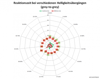 Diagramm: Netzdiagramm 60 Hz, Overdrive „Stark“