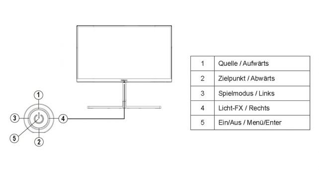 Zuordnung der Quick-Access-Funktionen (Handbuch AOC AG273QCG)