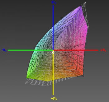Abdeckung des sRGB-Farbraums, 3D-Schnitt 1