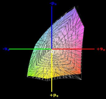 sRGB-Farbraumabdeckung, 3D-Schnitt 1