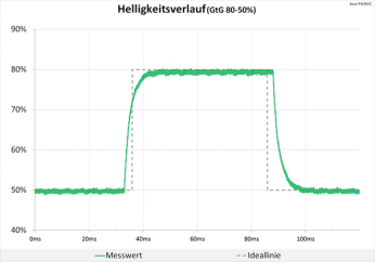 Diagramm: 100 Hz (Overdrive „TF0“): neutrale Abstimmung