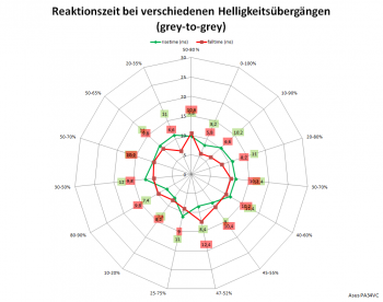 Diagramm: 100 Hz, Overdrive "TF0"
