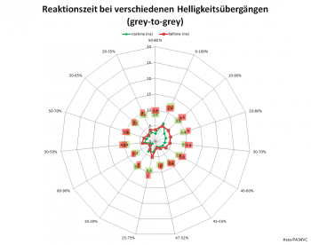 Diagramm: 100 Hz, Overdrive "TF100"