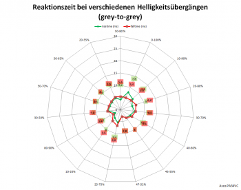 Diagramm: 100 Hz, Overdrive "TF60"