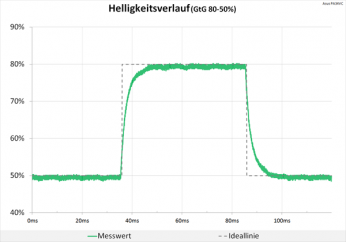 Diagramm: 60 Hz (Overdrive „TF0“): neutrale Abstimmung